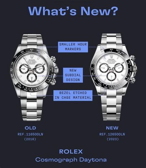 dimensions of rolex daytona|rolex daytona 116500 vs 126500.